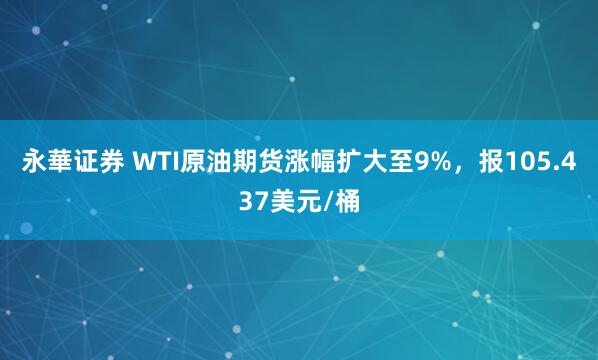 永華证券 WTI原油期货涨幅扩大至9%，报105.437美元/桶